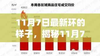 揭秘全新环状高科技产品，未来科技魅力改变生活品质，11月7日最新环状创新展示！