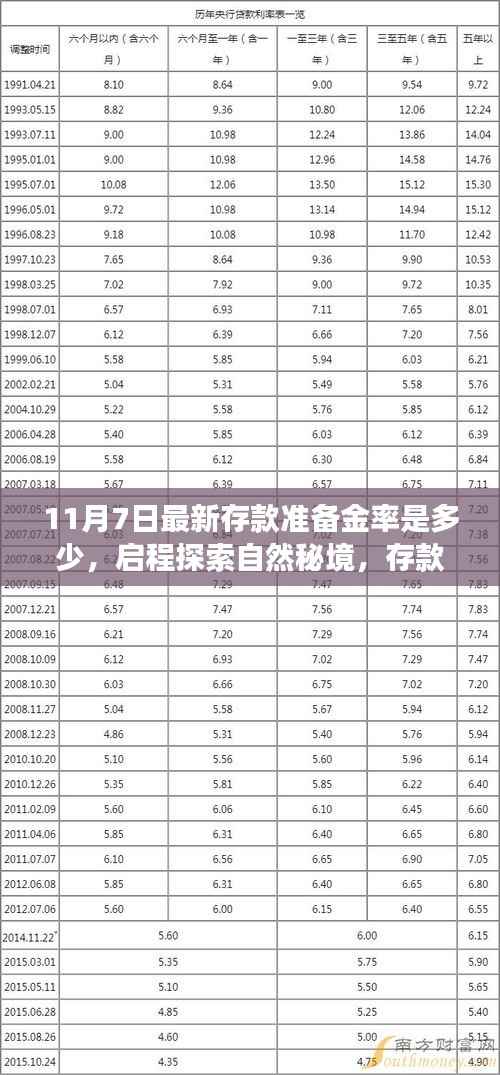 探索自然秘境之旅,存款准备金率随行的心灵洗涤之旅