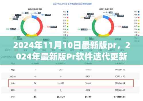 探讨,最新迭代更新下的Pr软件发展趋势(2024年最新版Pr软件观点分享)