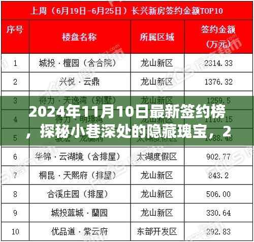 探秘小巷深处的隐藏瑰宝,揭秘特色小店之旅,最新签约榜揭晓,2024年11月独家报道