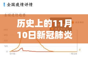 历史上的11月10日,新冠肺炎疫情最新确诊动态深度解析