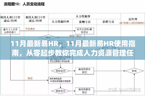 从零起步到人力资源管理专家,11月最新易HR使用指南