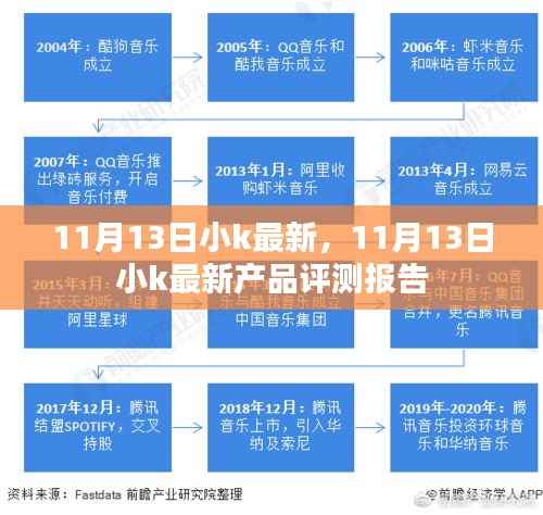 11月13日小k最新产品评测报告,全面了解新功能与优势