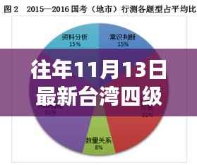 往年11月13日台湾四级磁力链接产品评测与介绍