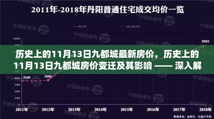 历史上的11月13日九都城房价变迁,深入解读与观点阐述