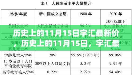 揭秘历史上的字汇最新价背后的励志故事，自信与成就感的魔力之旅——以11月15日为时间节点