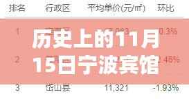 宁波宾馆转让最新消息,历史11月15日一览回顾与最新转让信息速递