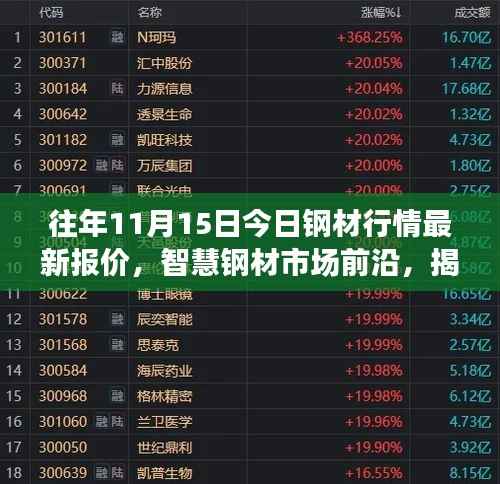 揭秘智慧钢材市场科技魅力，最新钢材行情报价前瞻