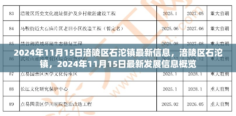涪陵区石沱镇最新发展信息概览(2024年11月15日)