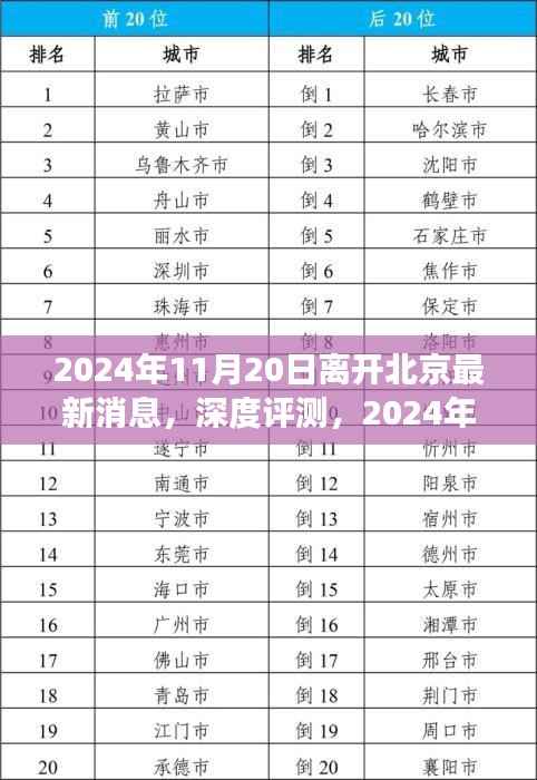 深度解读,关于离开北京最新消息的全方位解析