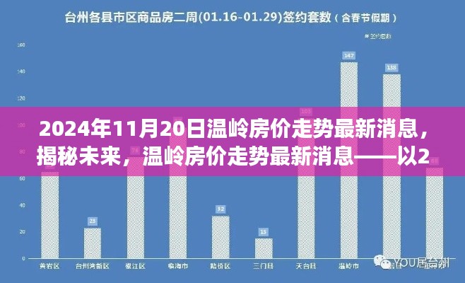 2024年11月20日温岭房价走势揭秘,未来趋势及最新消息分析