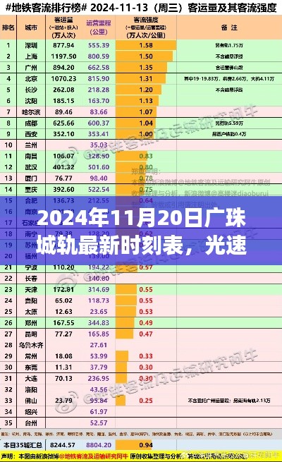 科技重塑轨道交通新纪元,广珠城轨最新时刻表(光速出行,2024年11月版)