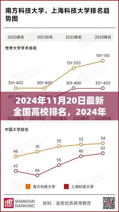 最新全国高校排名榜深度解析,2024年高校排名评测及排名趋势分析