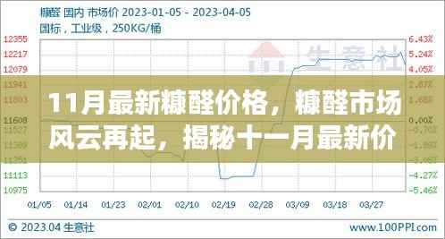 11月最新糠醛价格,糠醛市场风云再起,揭秘十一月最新价格走势背后的故事