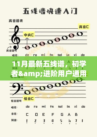 11月最新五线谱,初学者&进阶用户通用11月最新五线谱学习全攻略
