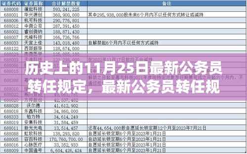最新公务员转任规定详解及转岗任务指南,历史视角下的11月25日解读
