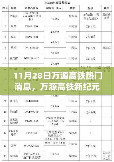 11月28日万源高铁新纪元,热门消息深度解读