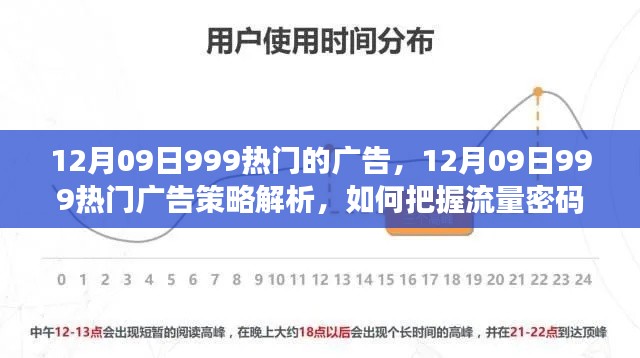 12月09日999热门广告策略深度解析,掌握流量密码,高效引流秘诀