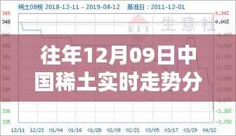 往年12月9日中国稀土实时走势深度分析与评测报告