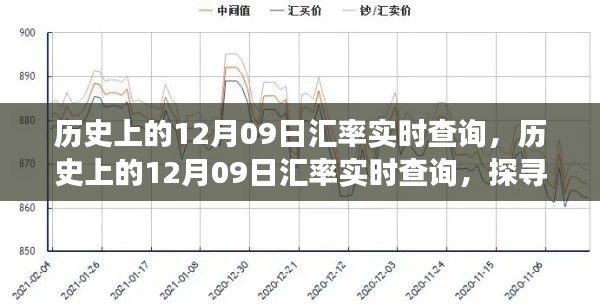 漫天飞舞 第3页