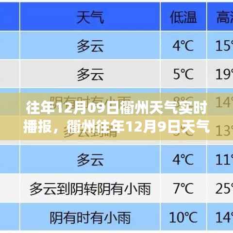 衢州往年12月9日天气实时播报，天气变化与个人生活的紧密关联解析