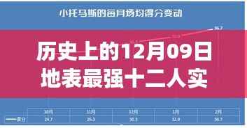 历史上的12月09日，地表最强十二人征途，探寻自然美景诗意之旅