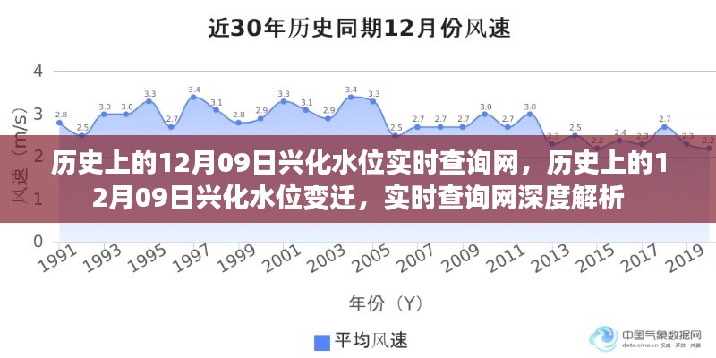 历史上的兴化水位变迁与实时查询网深度解析,12月09日水位实时数据回顾与解析