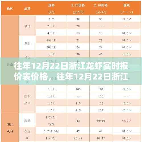 往年12月22日浙江龙虾实时报价揭秘,小红书独家分享的价格行情!