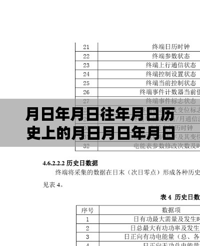 揭秘历史与实时数据,月日月年测试方法及数据猜测科普