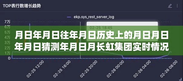 长虹集团,历史长河深度探究与实时资讯探索