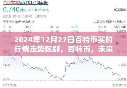 百特币实时行情走势揭秘,未来财富的新航标(2024年12月27日版)