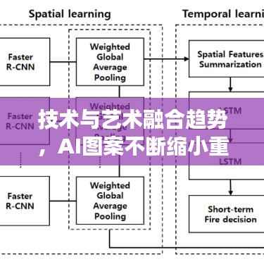 技术与艺术融合趋势,AI图案不断缩小重塑未来视界