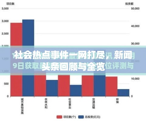 社会热点事件一网打尽,新闻头条回顾与全览