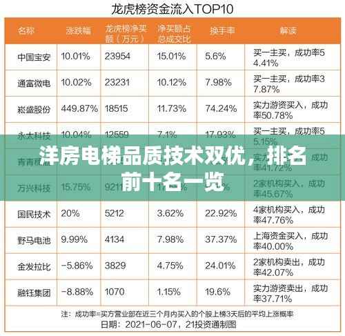 洋房电梯品质技术双优,排名前十名一览
