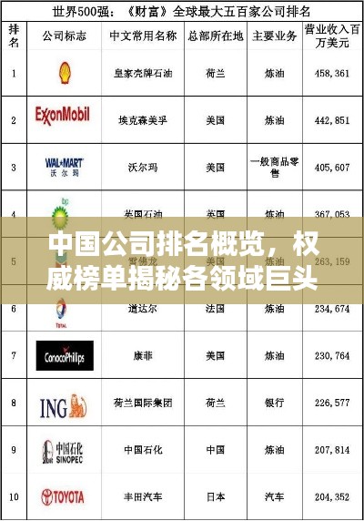 中国公司排名概览,权威榜单揭秘各领域巨头企业!