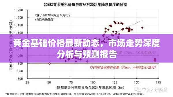 黄金基础价格最新动态,市场走势深度分析与预测报告