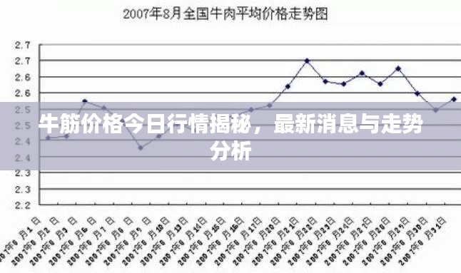 牛筋价格今日行情揭秘,最新消息与走势分析