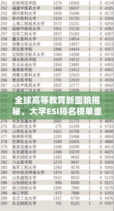 全球高等教育新面貌揭秘,大学ESI排名榜单重磅出炉!