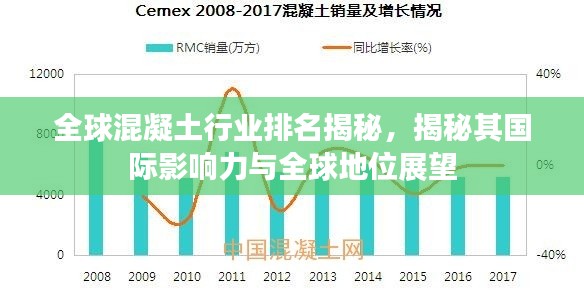 全球混凝土行业排名揭秘,揭秘其国际影响力与全球地位展望
