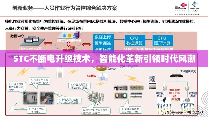 STC不断电升级技术,智能化革新引领时代风潮