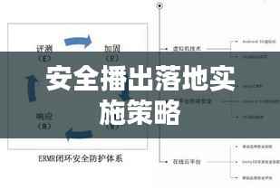 安全播出落地实施策略